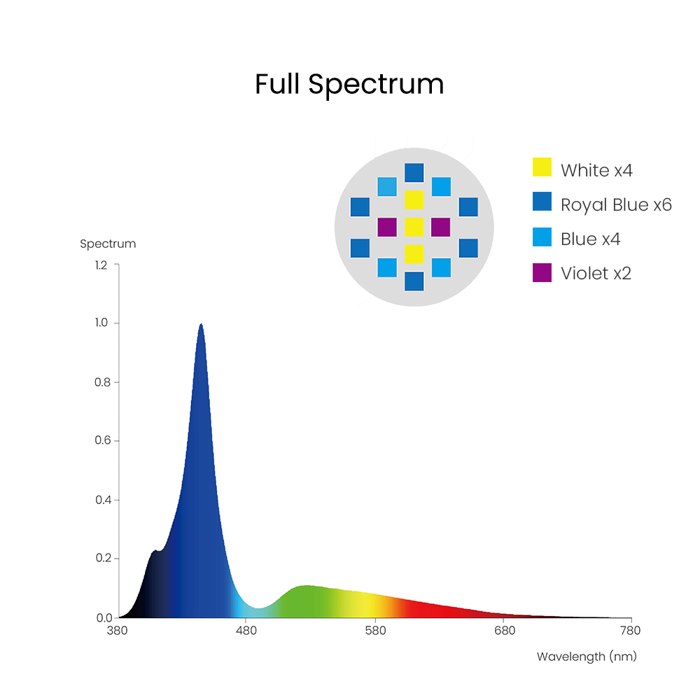 Spectra Aqua Knight V3 75W Pro - Aquarium Fish Marine reseña y precio