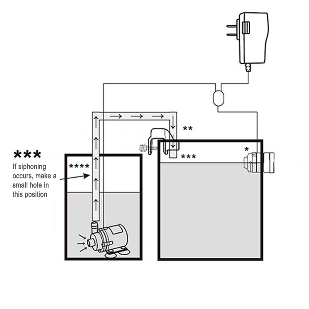 Recambio automático de Sensor  - Aquarium Fish Marine reseña y precio